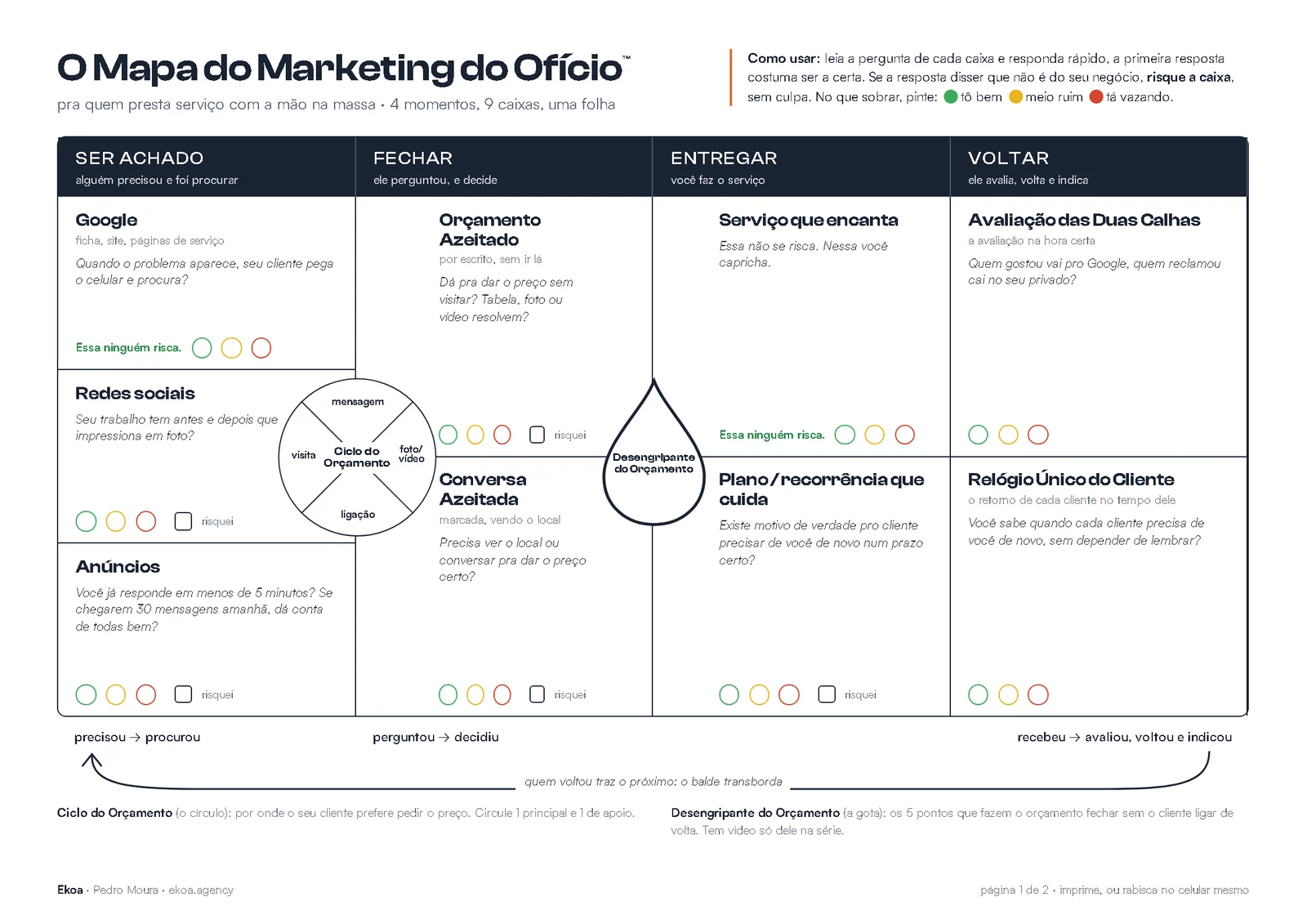 Prévia da página 1 do Mapa do Marketing do Ofício em branco: quatro colunas, nove caixas e a pergunta de cada uma